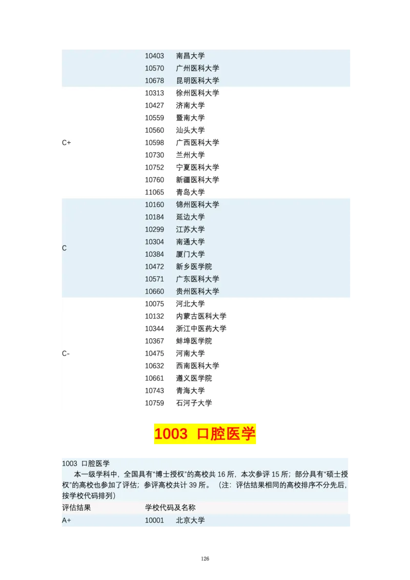 第四轮学科评估（专业分类）_必看高考志愿填报指南课程（价值5999）_张雪峰高考志愿填报合集_6&mdash;电子书与电子资料