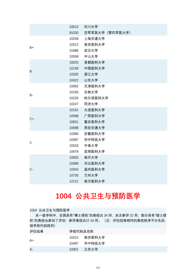 第四轮学科评估（专业分类）_必看高考志愿填报指南课程（价值5999）_张雪峰高考志愿填报合集_6&mdash;电子书与电子资料