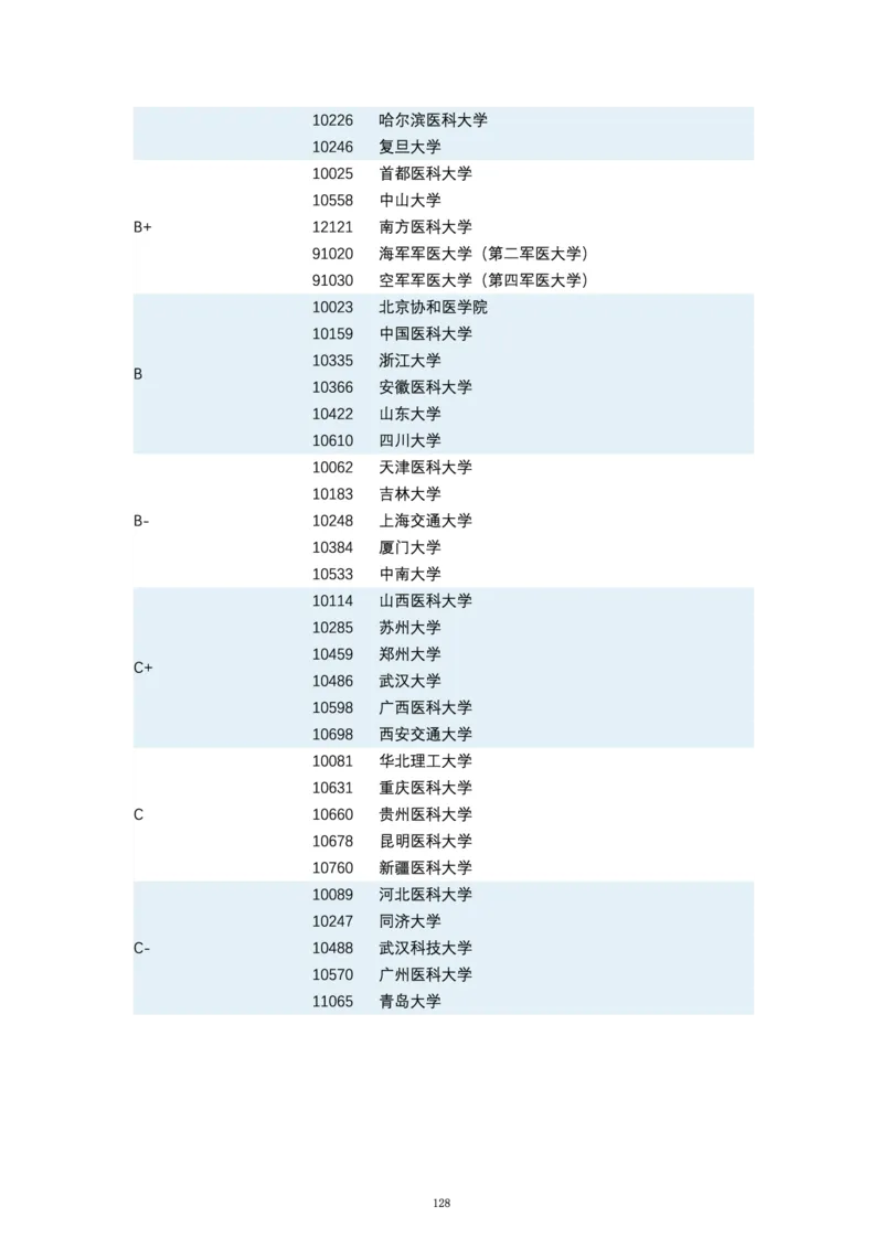 第四轮学科评估（专业分类）_必看高考志愿填报指南课程（价值5999）_张雪峰高考志愿填报合集_6&mdash;电子书与电子资料