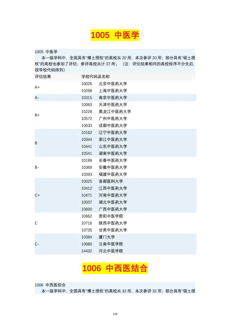 第四轮学科评估（专业分类）_必看高考志愿填报指南课程（价值5999）_张雪峰高考志愿填报合集_6&mdash;电子书与电子资料