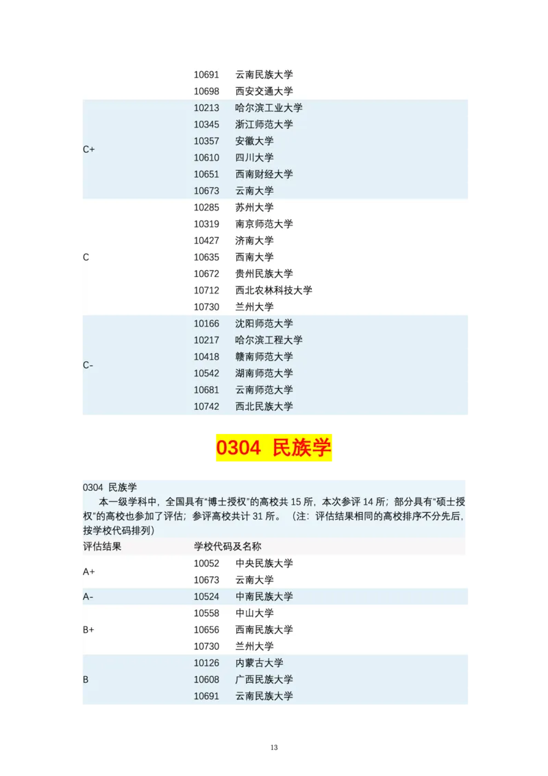 第四轮学科评估（专业分类）_必看高考志愿填报指南课程（价值5999）_张雪峰高考志愿填报合集_6&mdash;电子书与电子资料