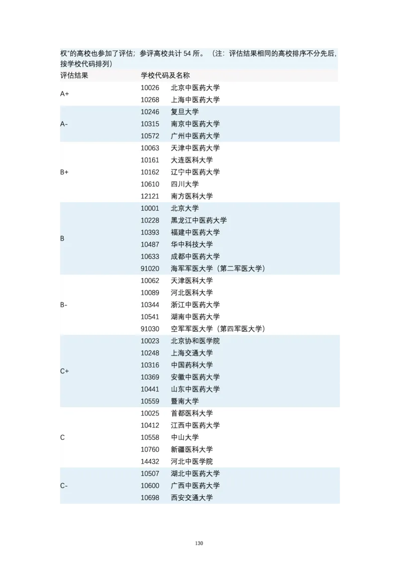 第四轮学科评估（专业分类）_必看高考志愿填报指南课程（价值5999）_张雪峰高考志愿填报合集_6&mdash;电子书与电子资料