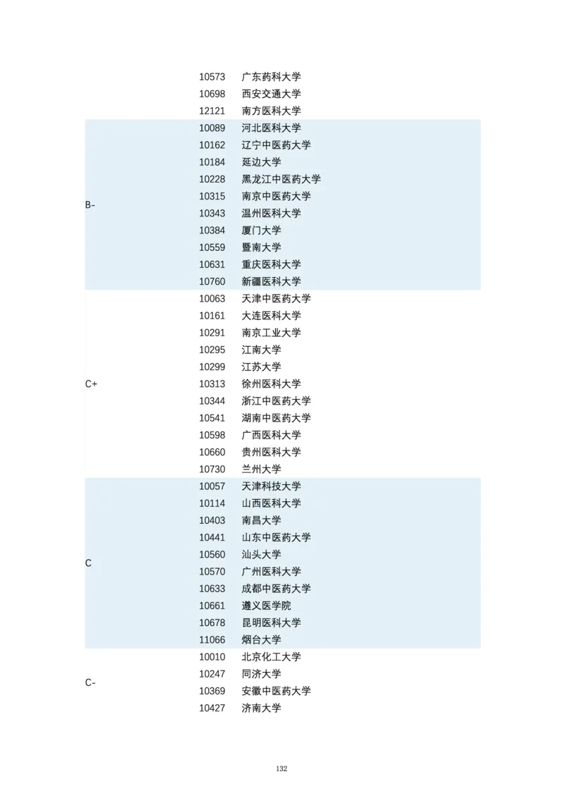 第四轮学科评估（专业分类）_必看高考志愿填报指南课程（价值5999）_张雪峰高考志愿填报合集_6&mdash;电子书与电子资料