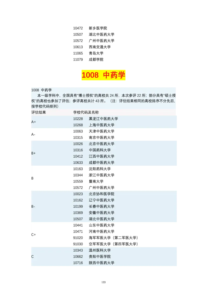 第四轮学科评估（专业分类）_必看高考志愿填报指南课程（价值5999）_张雪峰高考志愿填报合集_6&mdash;电子书与电子资料