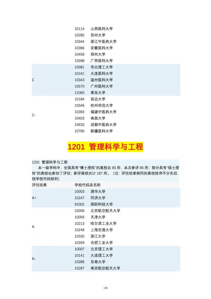 第四轮学科评估（专业分类）_必看高考志愿填报指南课程（价值5999）_张雪峰高考志愿填报合集_6&mdash;电子书与电子资料