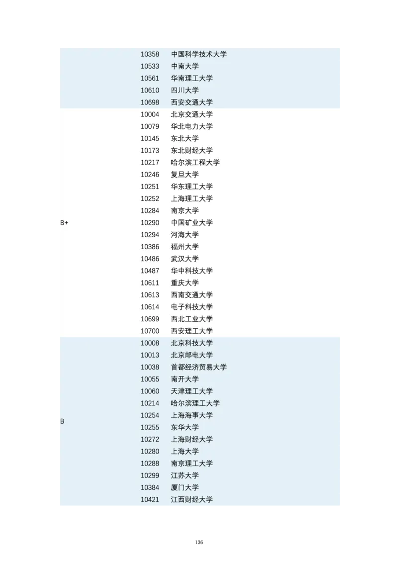 第四轮学科评估（专业分类）_必看高考志愿填报指南课程（价值5999）_张雪峰高考志愿填报合集_6&mdash;电子书与电子资料