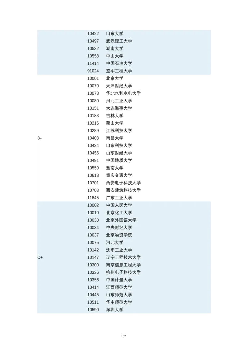 第四轮学科评估（专业分类）_必看高考志愿填报指南课程（价值5999）_张雪峰高考志愿填报合集_6&mdash;电子书与电子资料