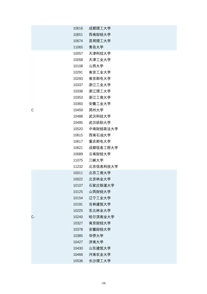第四轮学科评估（专业分类）_必看高考志愿填报指南课程（价值5999）_张雪峰高考志愿填报合集_6&mdash;电子书与电子资料
