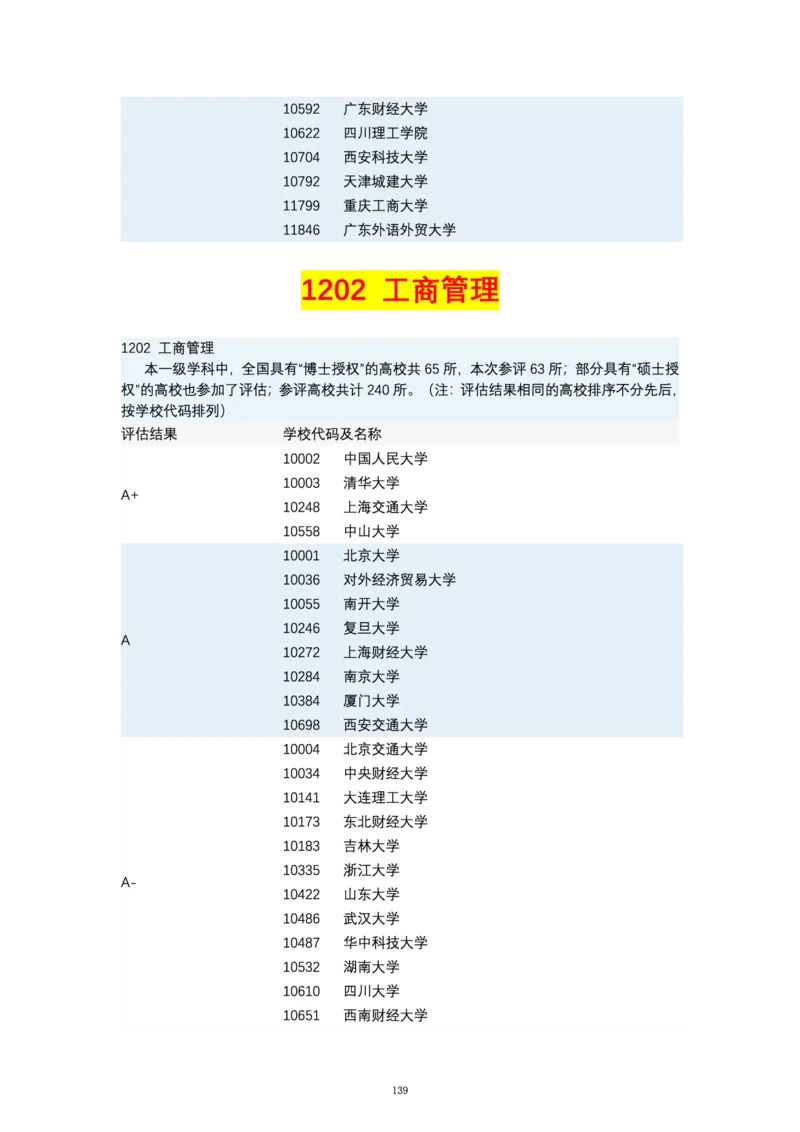 第四轮学科评估（专业分类）_必看高考志愿填报指南课程（价值5999）_张雪峰高考志愿填报合集_6&mdash;电子书与电子资料