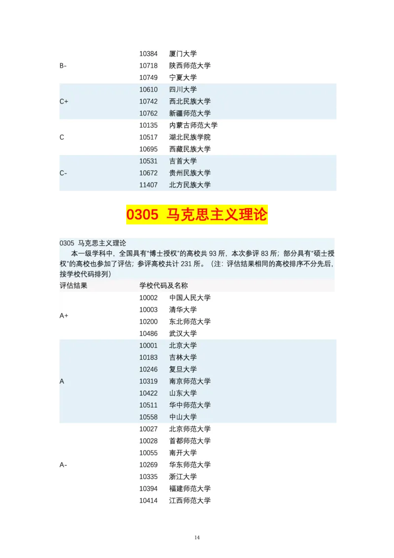 第四轮学科评估（专业分类）_必看高考志愿填报指南课程（价值5999）_张雪峰高考志愿填报合集_6&mdash;电子书与电子资料