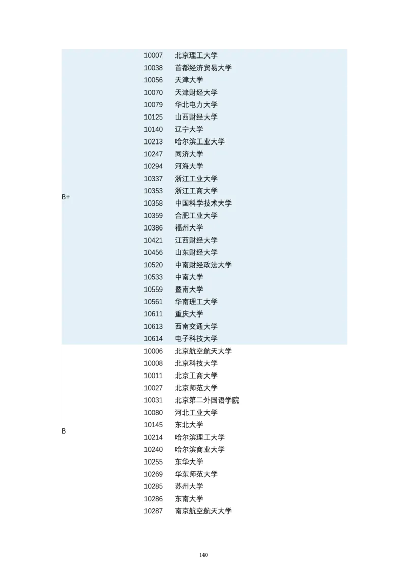 第四轮学科评估（专业分类）_必看高考志愿填报指南课程（价值5999）_张雪峰高考志愿填报合集_6&mdash;电子书与电子资料