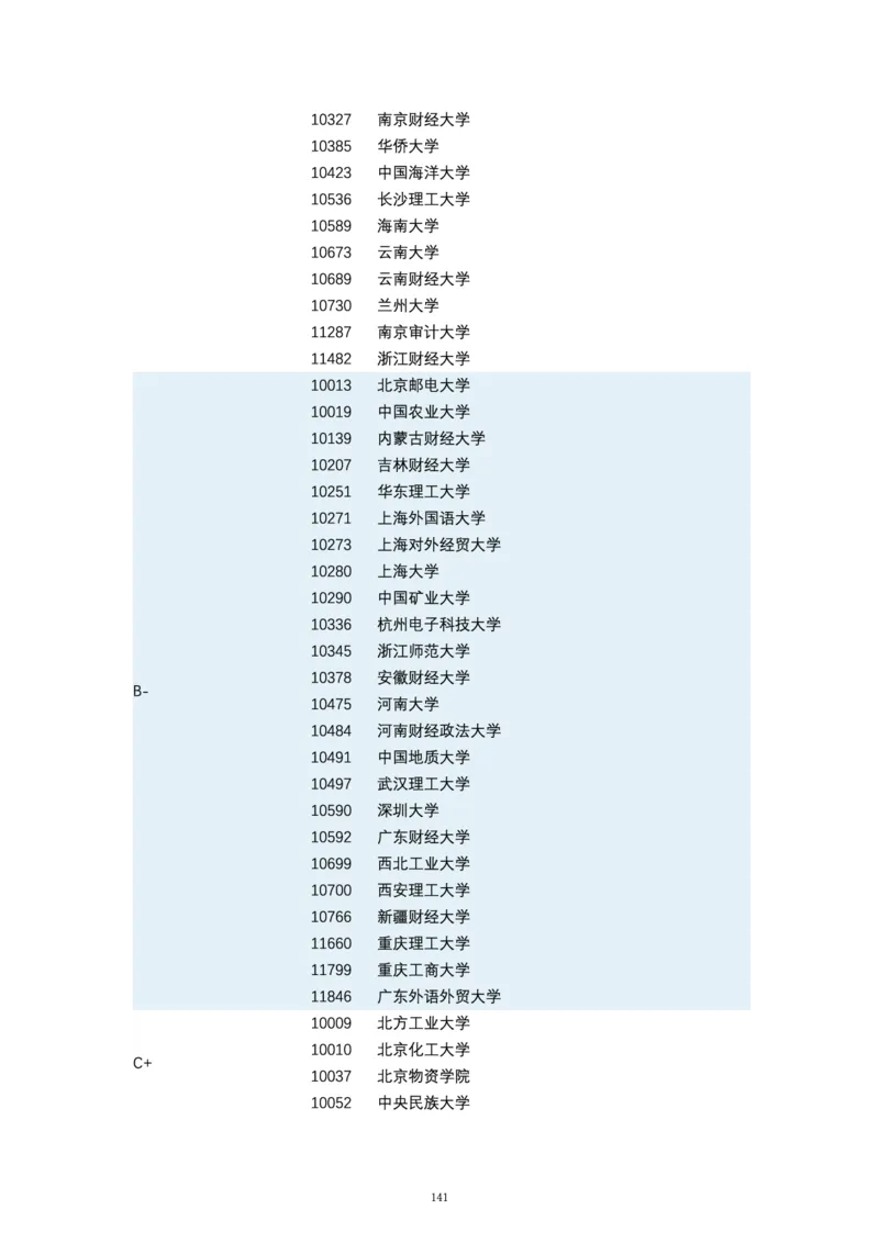 第四轮学科评估（专业分类）_必看高考志愿填报指南课程（价值5999）_张雪峰高考志愿填报合集_6&mdash;电子书与电子资料