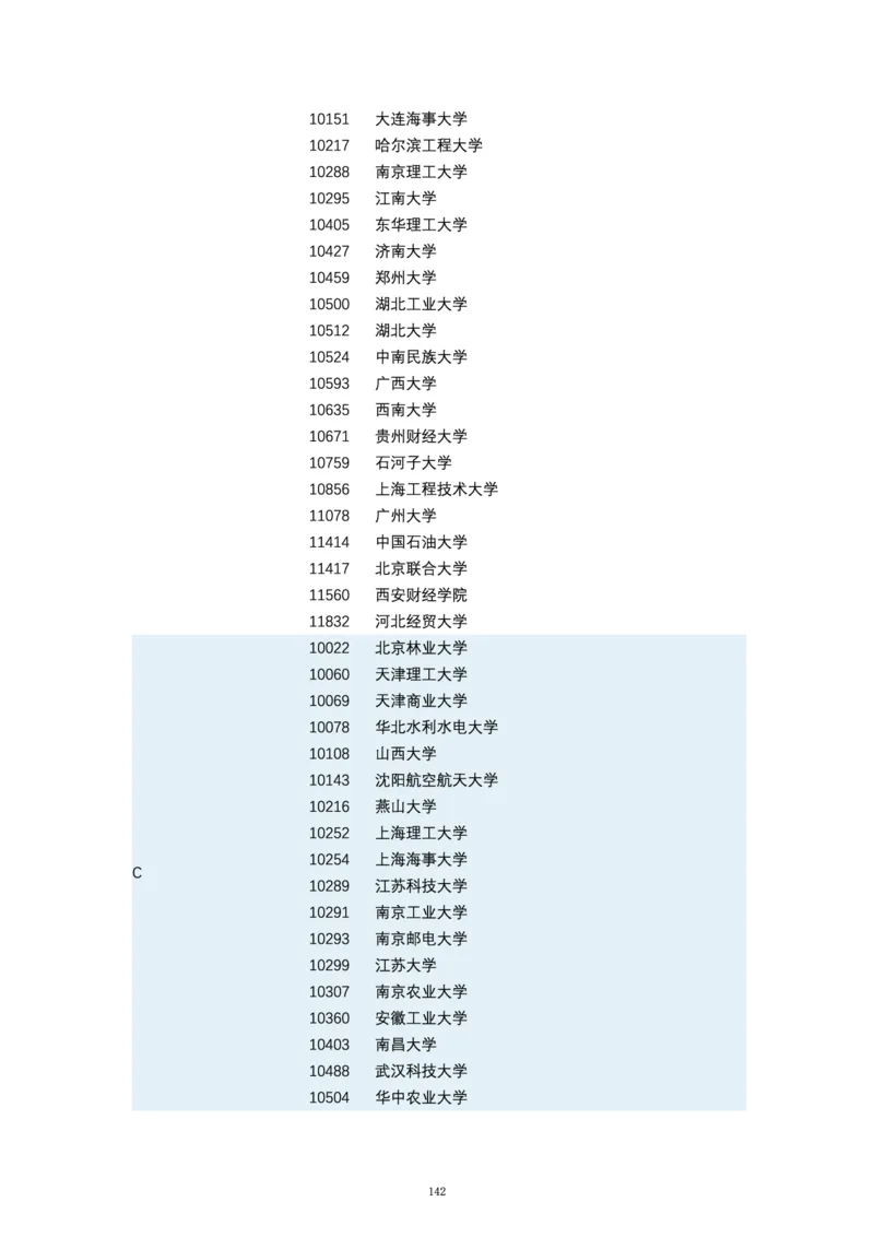 第四轮学科评估（专业分类）_必看高考志愿填报指南课程（价值5999）_张雪峰高考志愿填报合集_6&mdash;电子书与电子资料