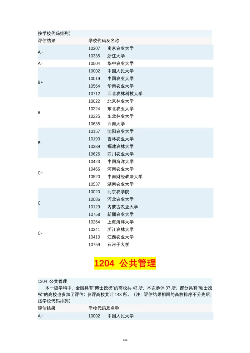 第四轮学科评估（专业分类）_必看高考志愿填报指南课程（价值5999）_张雪峰高考志愿填报合集_6&mdash;电子书与电子资料