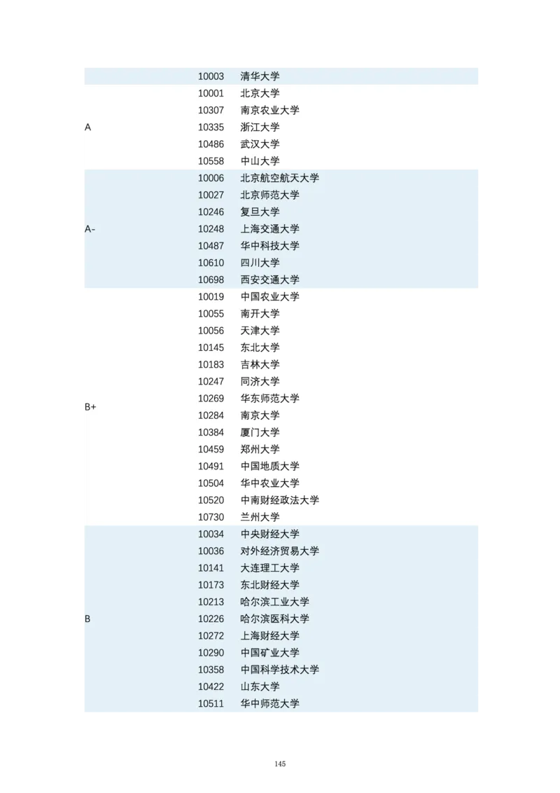 第四轮学科评估（专业分类）_必看高考志愿填报指南课程（价值5999）_张雪峰高考志愿填报合集_6&mdash;电子书与电子资料