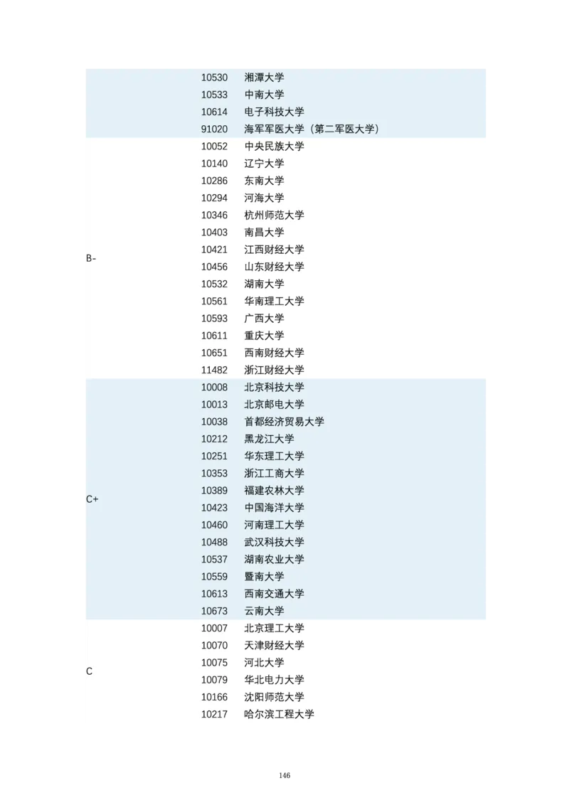 第四轮学科评估（专业分类）_必看高考志愿填报指南课程（价值5999）_张雪峰高考志愿填报合集_6&mdash;电子书与电子资料