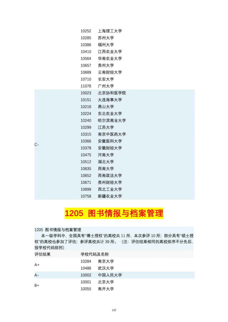 第四轮学科评估（专业分类）_必看高考志愿填报指南课程（价值5999）_张雪峰高考志愿填报合集_6&mdash;电子书与电子资料