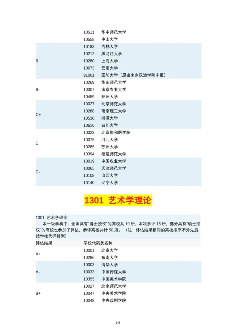 第四轮学科评估（专业分类）_必看高考志愿填报指南课程（价值5999）_张雪峰高考志愿填报合集_6&mdash;电子书与电子资料