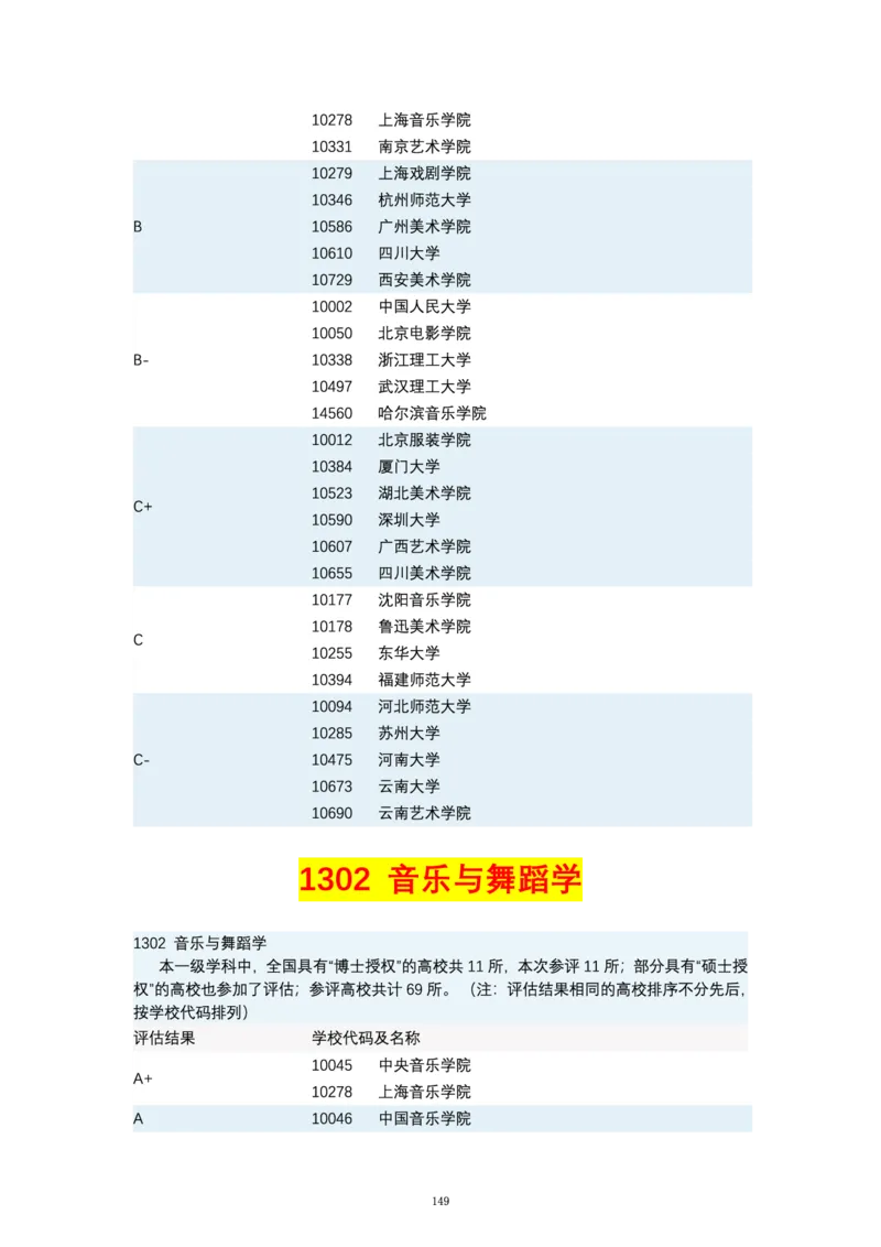 第四轮学科评估（专业分类）_必看高考志愿填报指南课程（价值5999）_张雪峰高考志愿填报合集_6&mdash;电子书与电子资料