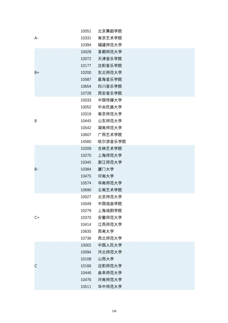 第四轮学科评估（专业分类）_必看高考志愿填报指南课程（价值5999）_张雪峰高考志愿填报合集_6&mdash;电子书与电子资料