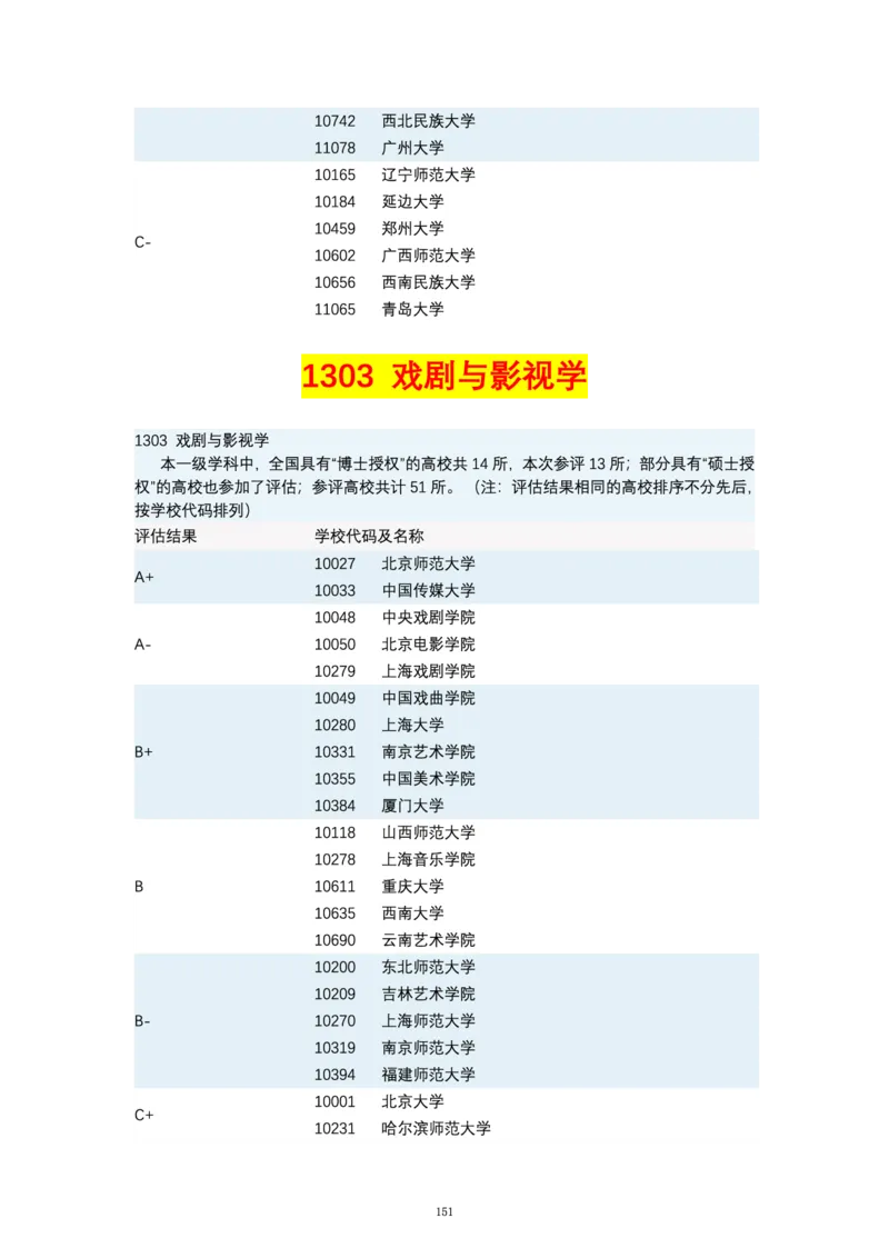 第四轮学科评估（专业分类）_必看高考志愿填报指南课程（价值5999）_张雪峰高考志愿填报合集_6&mdash;电子书与电子资料