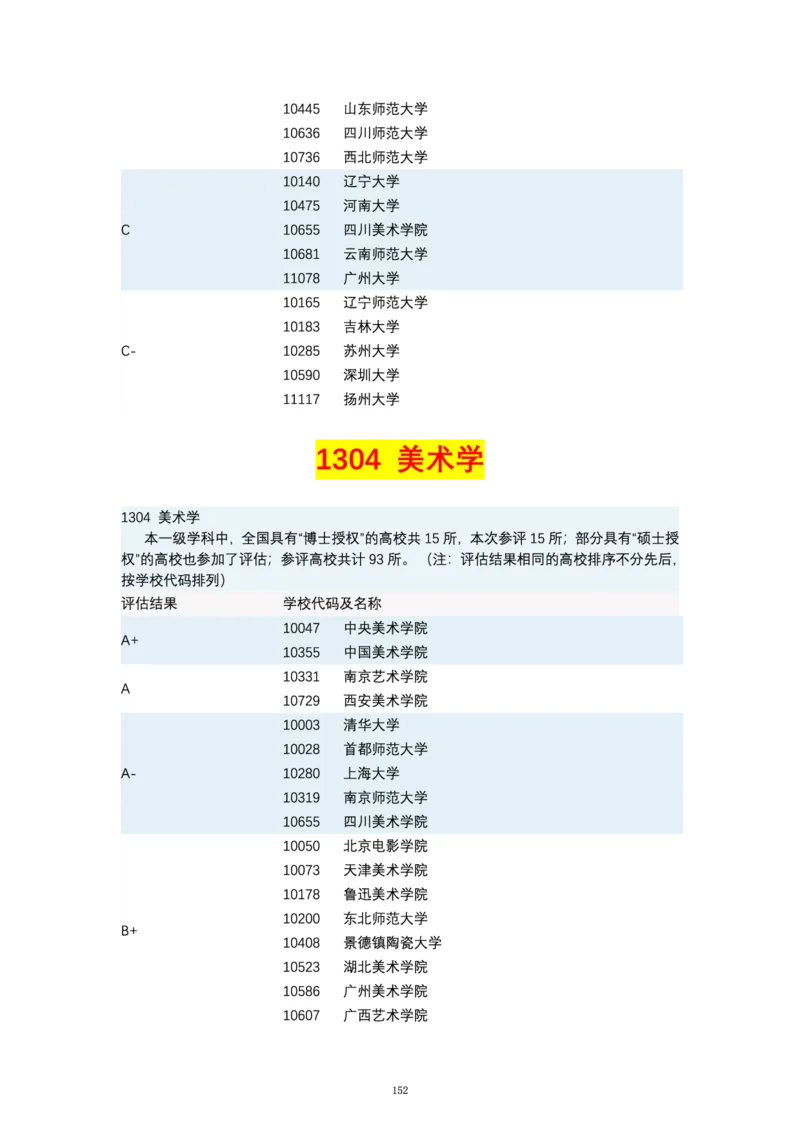 第四轮学科评估（专业分类）_必看高考志愿填报指南课程（价值5999）_张雪峰高考志愿填报合集_6&mdash;电子书与电子资料