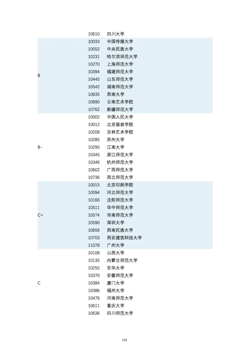 第四轮学科评估（专业分类）_必看高考志愿填报指南课程（价值5999）_张雪峰高考志愿填报合集_6&mdash;电子书与电子资料