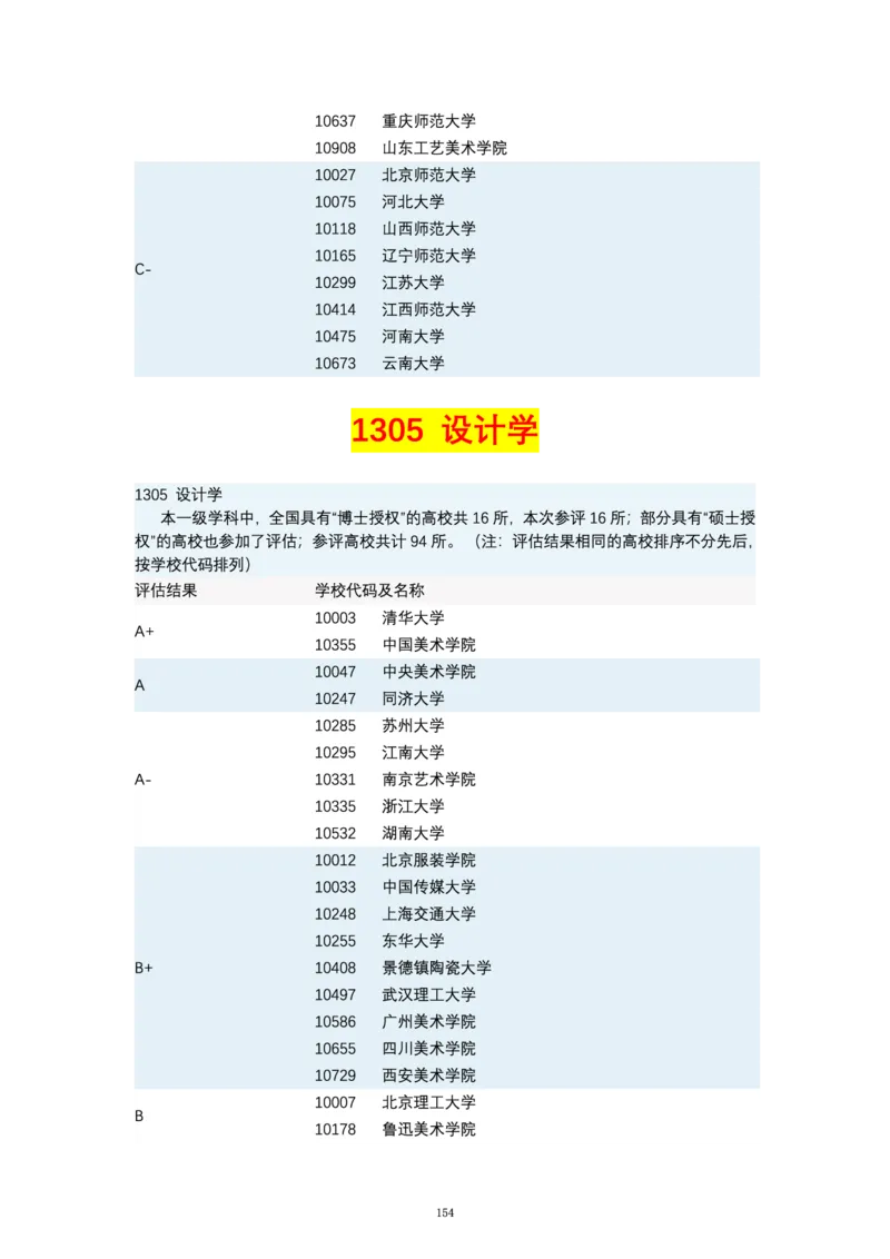 第四轮学科评估（专业分类）_必看高考志愿填报指南课程（价值5999）_张雪峰高考志愿填报合集_6&mdash;电子书与电子资料