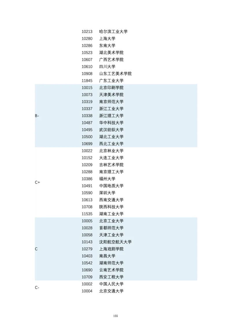 第四轮学科评估（专业分类）_必看高考志愿填报指南课程（价值5999）_张雪峰高考志愿填报合集_6&mdash;电子书与电子资料
