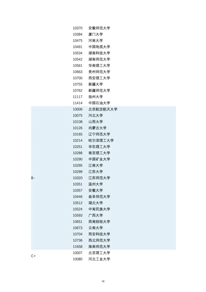 第四轮学科评估（专业分类）_必看高考志愿填报指南课程（价值5999）_张雪峰高考志愿填报合集_6&mdash;电子书与电子资料