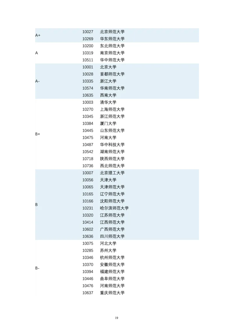 第四轮学科评估（专业分类）_必看高考志愿填报指南课程（价值5999）_张雪峰高考志愿填报合集_6&mdash;电子书与电子资料