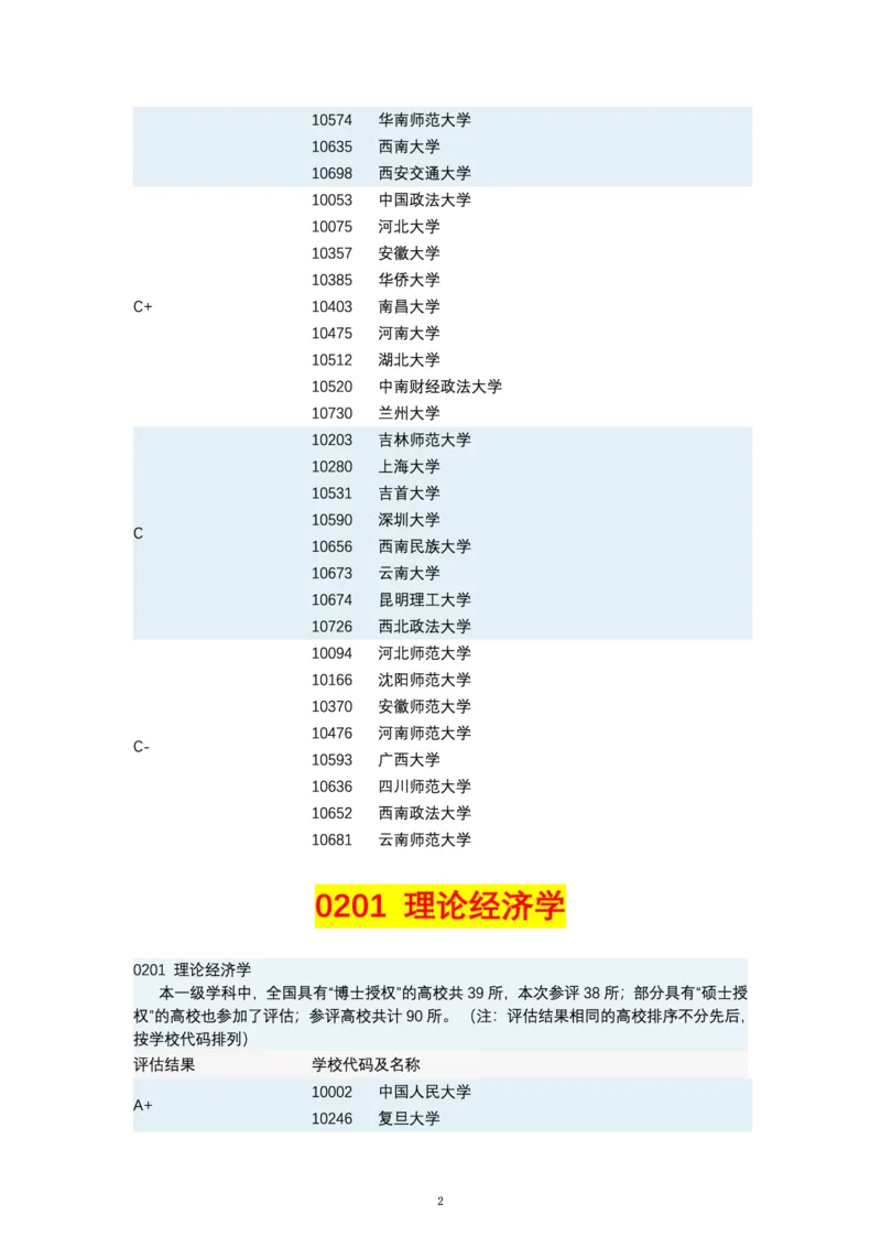 第四轮学科评估（专业分类）_必看高考志愿填报指南课程（价值5999）_张雪峰高考志愿填报合集_6&mdash;电子书与电子资料