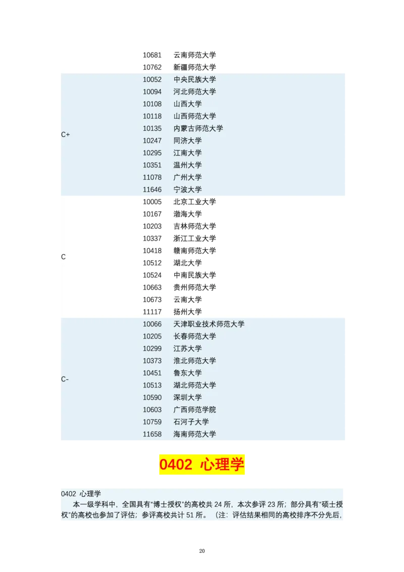 第四轮学科评估（专业分类）_必看高考志愿填报指南课程（价值5999）_张雪峰高考志愿填报合集_6&mdash;电子书与电子资料