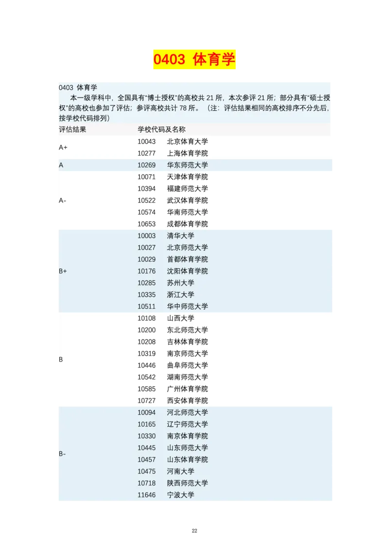 第四轮学科评估（专业分类）_必看高考志愿填报指南课程（价值5999）_张雪峰高考志愿填报合集_6&mdash;电子书与电子资料