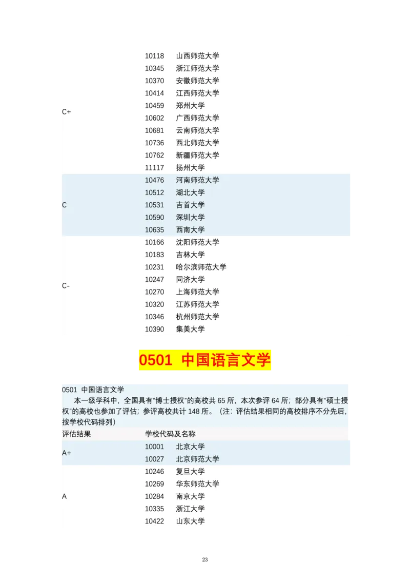 第四轮学科评估（专业分类）_必看高考志愿填报指南课程（价值5999）_张雪峰高考志愿填报合集_6&mdash;电子书与电子资料