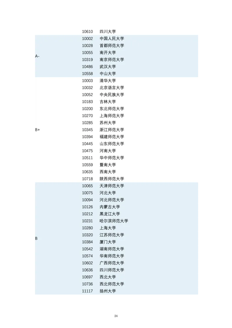 第四轮学科评估（专业分类）_必看高考志愿填报指南课程（价值5999）_张雪峰高考志愿填报合集_6&mdash;电子书与电子资料