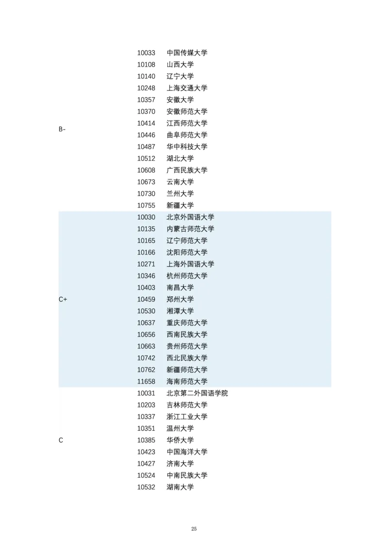 第四轮学科评估（专业分类）_必看高考志愿填报指南课程（价值5999）_张雪峰高考志愿填报合集_6&mdash;电子书与电子资料
