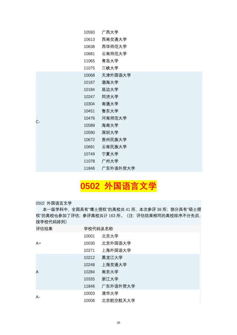 第四轮学科评估（专业分类）_必看高考志愿填报指南课程（价值5999）_张雪峰高考志愿填报合集_6&mdash;电子书与电子资料