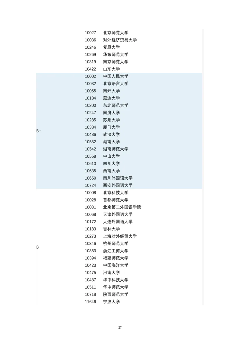 第四轮学科评估（专业分类）_必看高考志愿填报指南课程（价值5999）_张雪峰高考志愿填报合集_6&mdash;电子书与电子资料