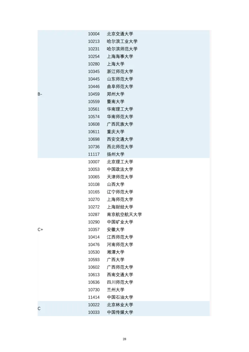 第四轮学科评估（专业分类）_必看高考志愿填报指南课程（价值5999）_张雪峰高考志愿填报合集_6&mdash;电子书与电子资料