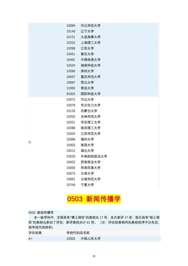 第四轮学科评估（专业分类）_必看高考志愿填报指南课程（价值5999）_张雪峰高考志愿填报合集_6&mdash;电子书与电子资料