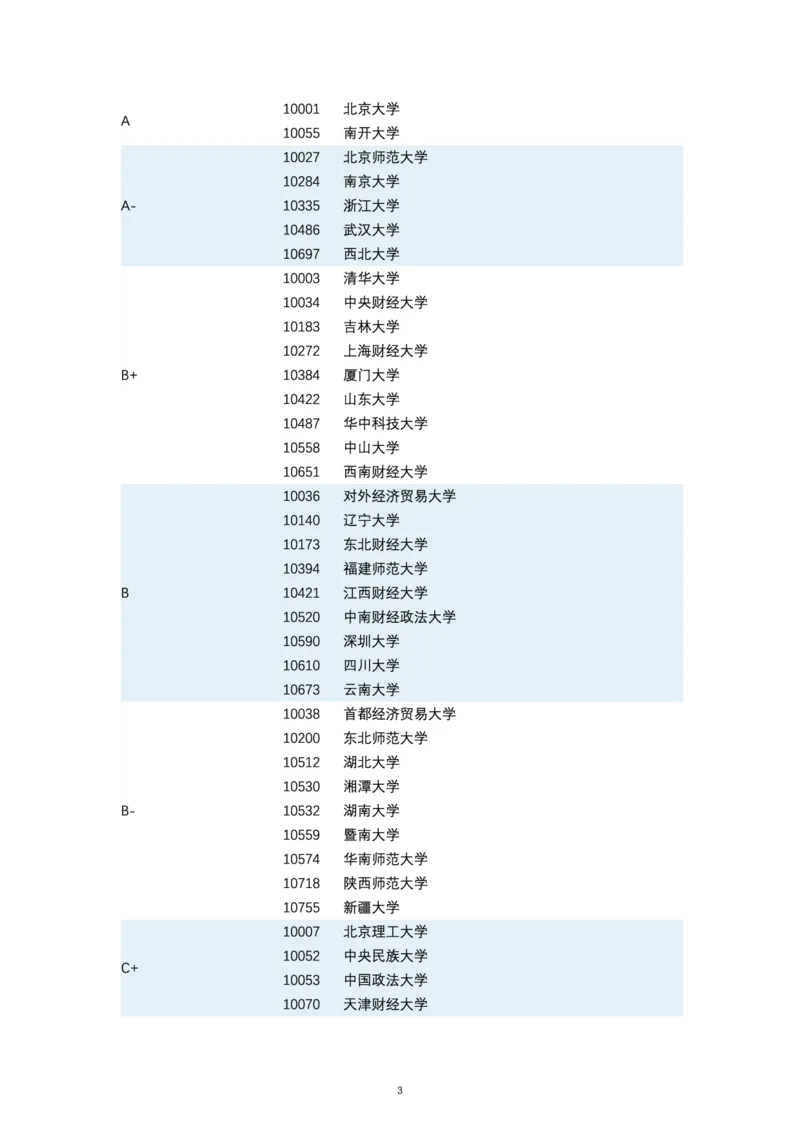 第四轮学科评估（专业分类）_必看高考志愿填报指南课程（价值5999）_张雪峰高考志愿填报合集_6&mdash;电子书与电子资料