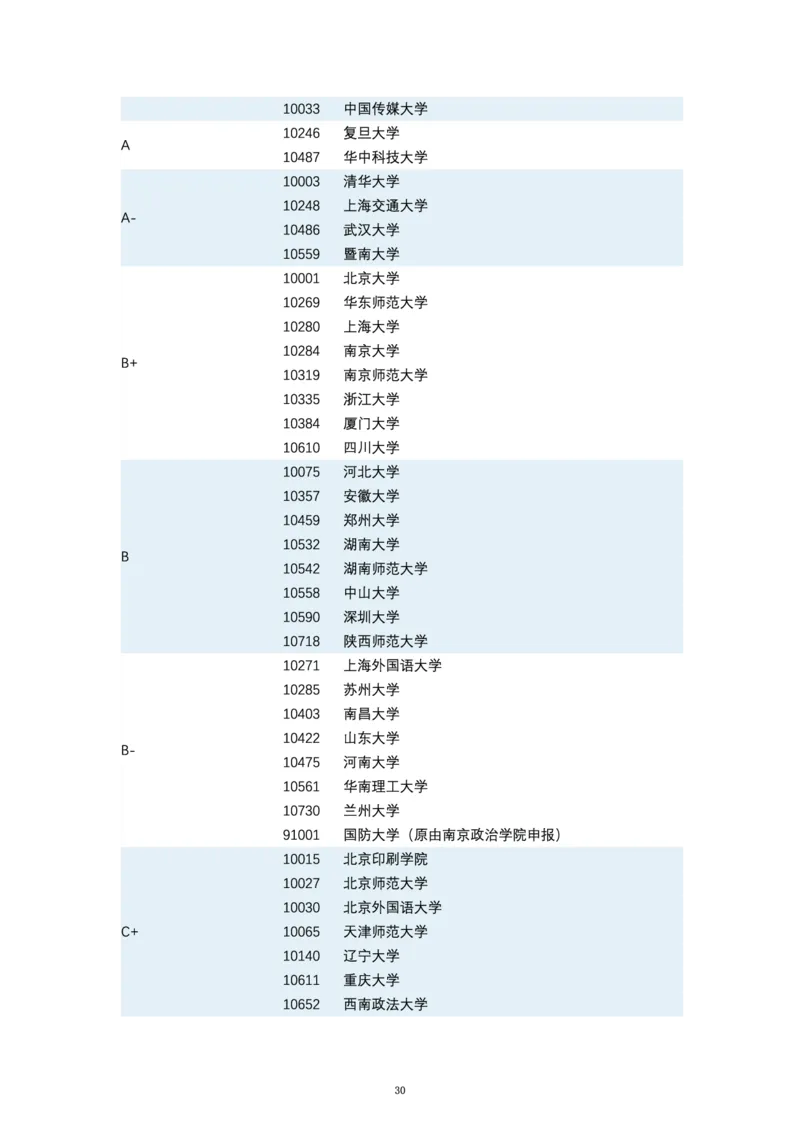 第四轮学科评估（专业分类）_必看高考志愿填报指南课程（价值5999）_张雪峰高考志愿填报合集_6&mdash;电子书与电子资料