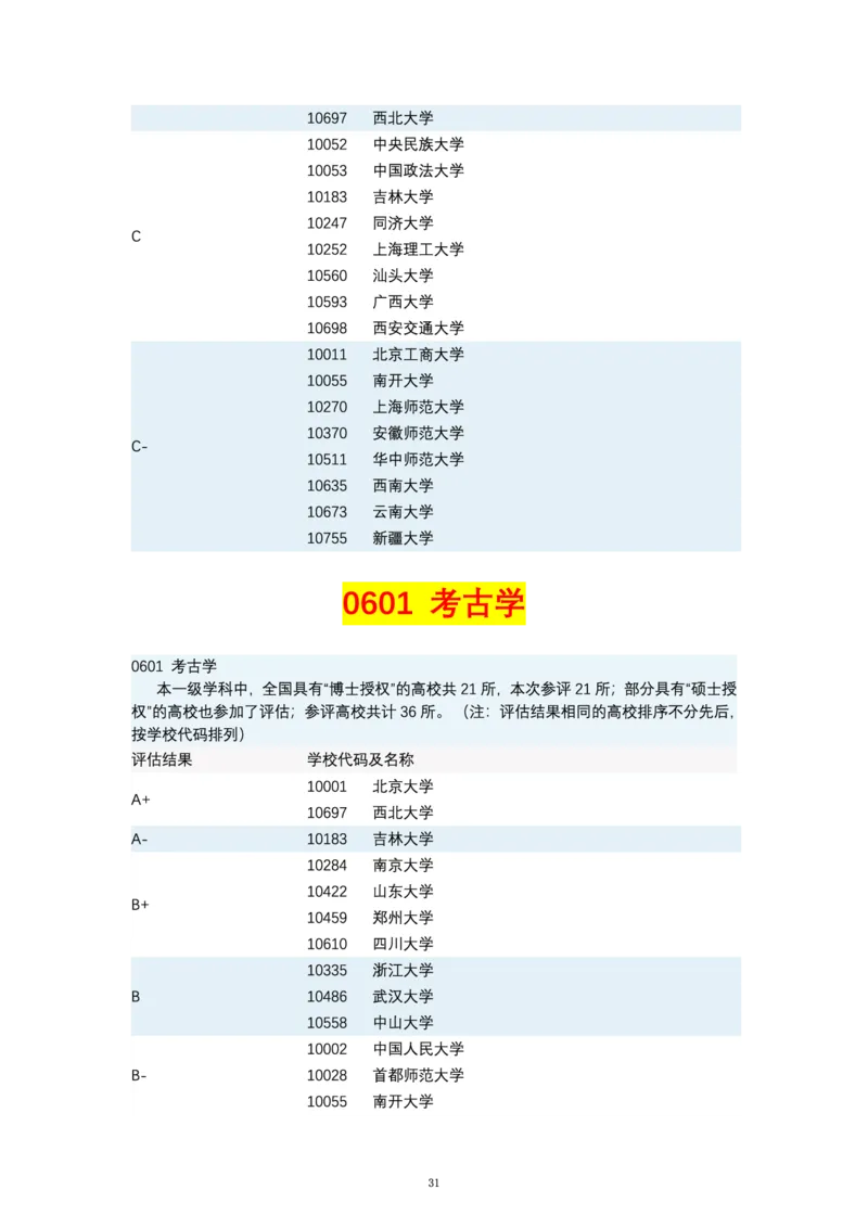 第四轮学科评估（专业分类）_必看高考志愿填报指南课程（价值5999）_张雪峰高考志愿填报合集_6&mdash;电子书与电子资料