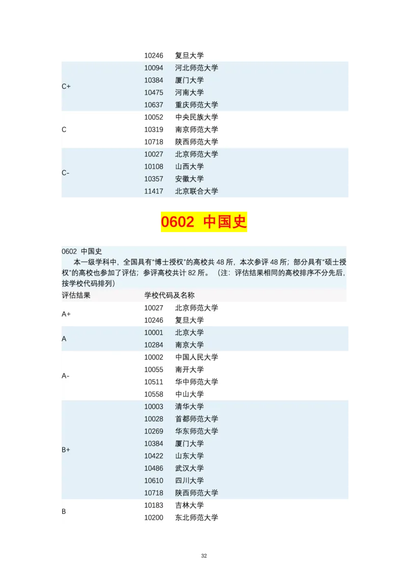 第四轮学科评估（专业分类）_必看高考志愿填报指南课程（价值5999）_张雪峰高考志愿填报合集_6&mdash;电子书与电子资料