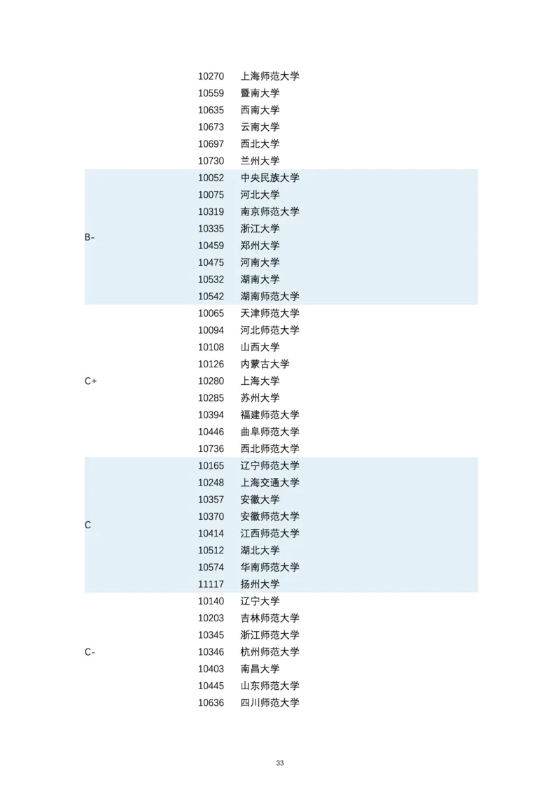 第四轮学科评估（专业分类）_必看高考志愿填报指南课程（价值5999）_张雪峰高考志愿填报合集_6&mdash;电子书与电子资料