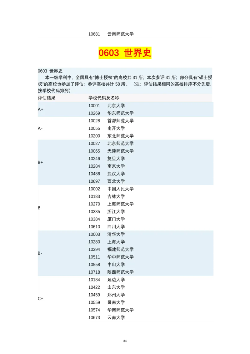 第四轮学科评估（专业分类）_必看高考志愿填报指南课程（价值5999）_张雪峰高考志愿填报合集_6&mdash;电子书与电子资料
