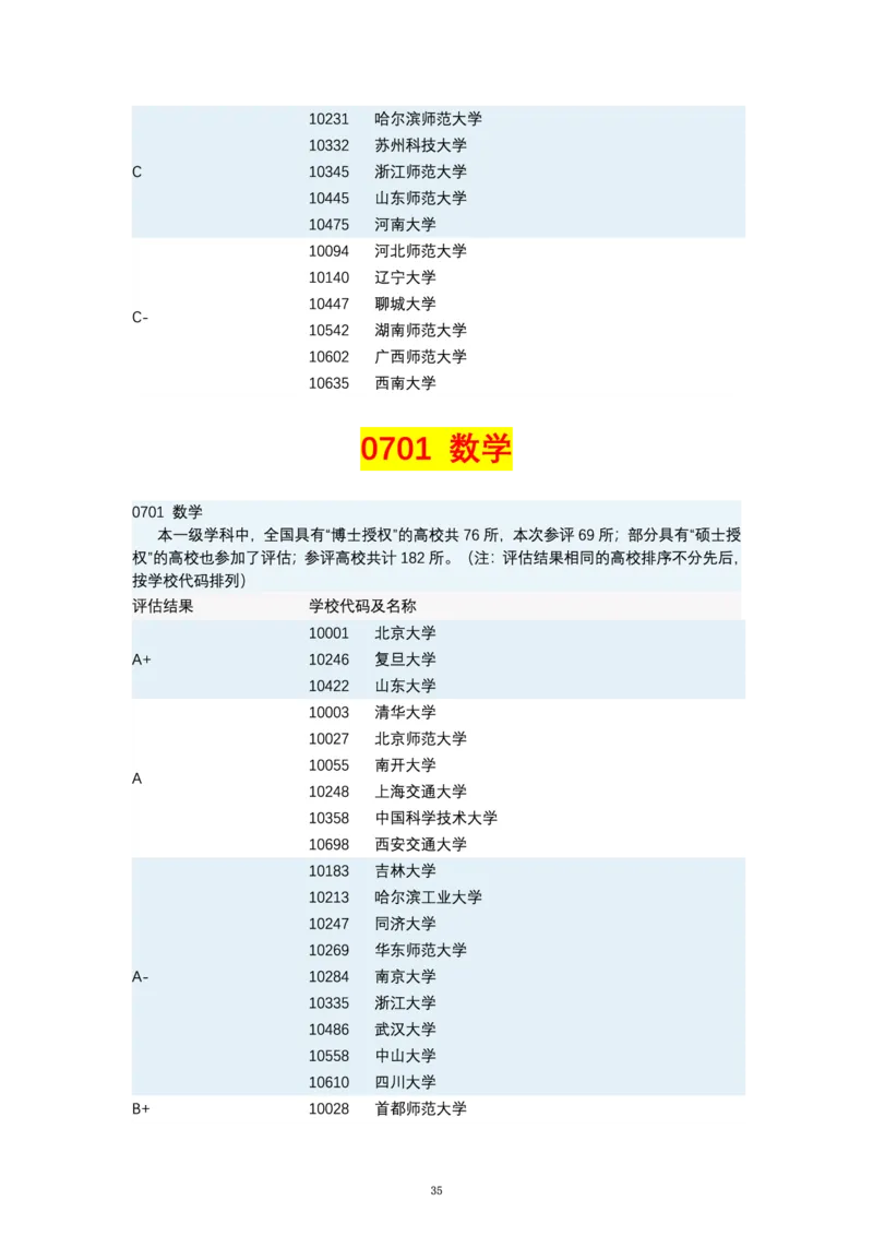 第四轮学科评估（专业分类）_必看高考志愿填报指南课程（价值5999）_张雪峰高考志愿填报合集_6&mdash;电子书与电子资料