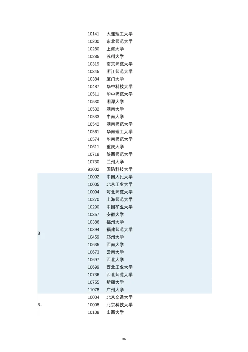 第四轮学科评估（专业分类）_必看高考志愿填报指南课程（价值5999）_张雪峰高考志愿填报合集_6&mdash;电子书与电子资料