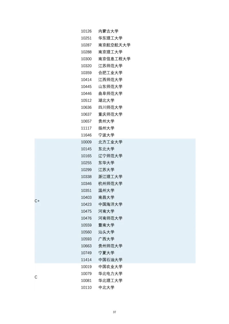 第四轮学科评估（专业分类）_必看高考志愿填报指南课程（价值5999）_张雪峰高考志愿填报合集_6&mdash;电子书与电子资料